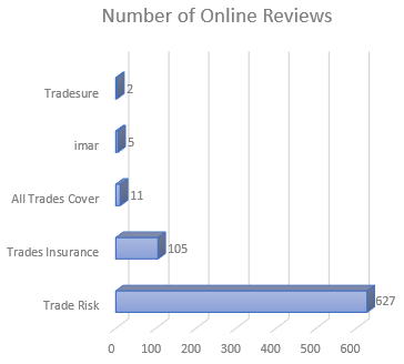 Tradesman Insurance Reviews